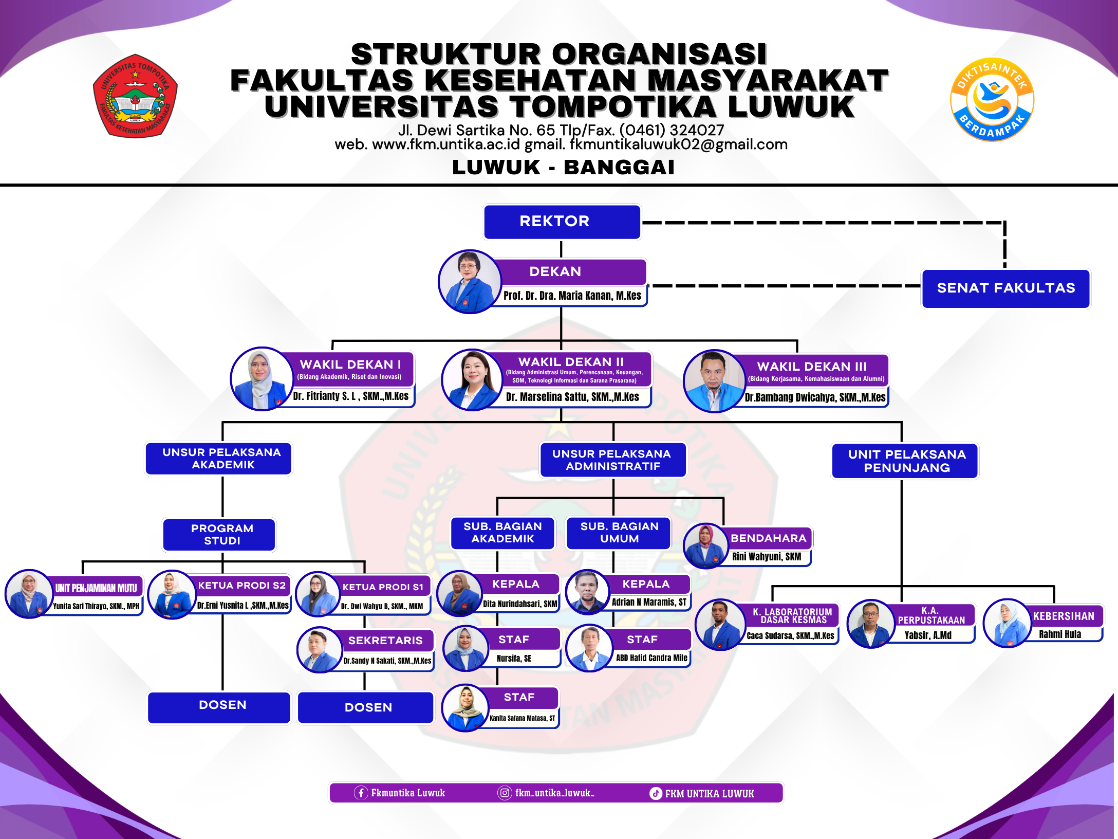 Struktur Organisasi FKM UNTIKA